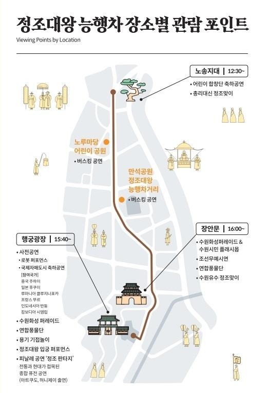 10月4日进行的正祖大王能行차场所别观赏要点。 水原市供图