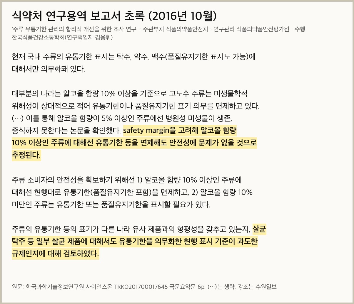 Abstract from 'Investigation and Research for Rational Improvement of Liquor Shelf-Life Management' commissioned by the Food and Drug Administration and published in October 2016. It states that liquor with 10% or higher alcohol content has no safety issues even with shelf-life exemption, and examining whether pasteurized product regulation is excessive was a review item. Source: Korea Institute of Science and Technology Information Science On. /Suwon Ilbo